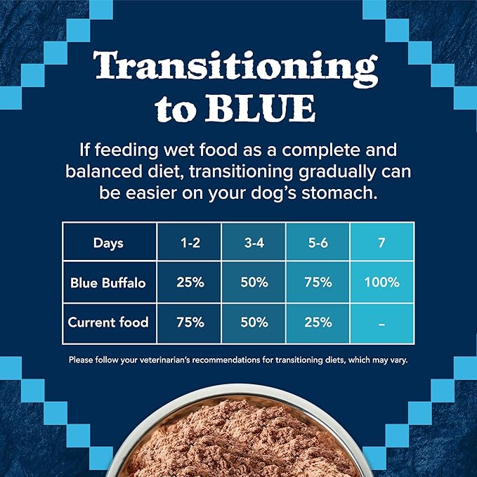 Blue Buffalo Wilderness Natural High Protein Wet Food for Senior Dogs, Turkey & Chicken, 12.5-oz Cans, 12-Count