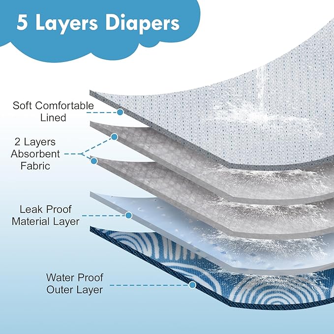Reusable Dog Belly Bands for Male Dogs Diapers,5 Pack Premium Washable Dog Diapers Male Doggie Nappies Wrap,XXL