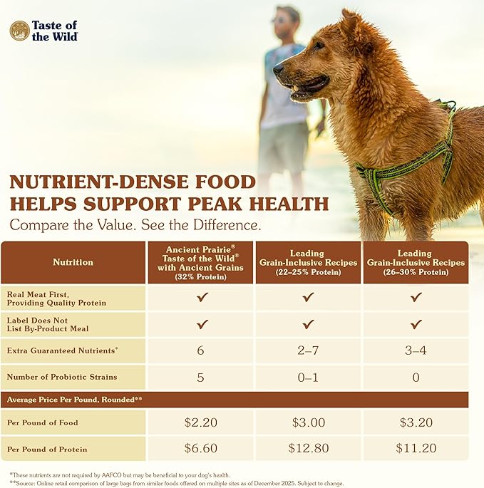 Taste of The Wild with Ancient Grains, Ancient Prairie Canine Recipe with Roasted Bison and Venison Dry Dog Food, Made with High Protein from Real Meat and Guaranteed Nutrients and Probiotics 14lb