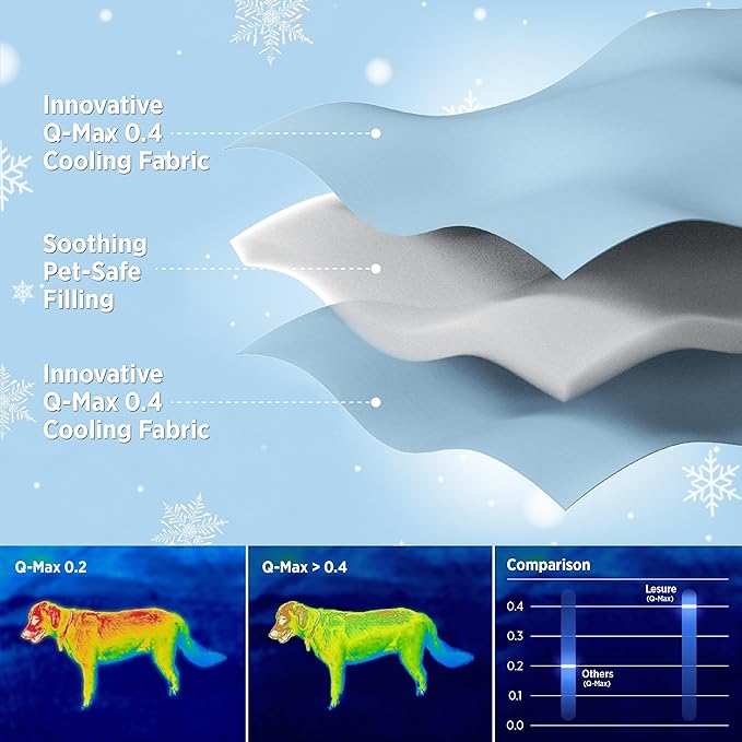 LE SURE Premium Cooling Blankets for Large Dogs - Washable Dog Cooling Throw Blanket with Q-MAX>0.4，Durable Self Cooling Pet Mat for Cat, Soft Cooling Summer Blanket for Hot Weather, Blue, 40x50