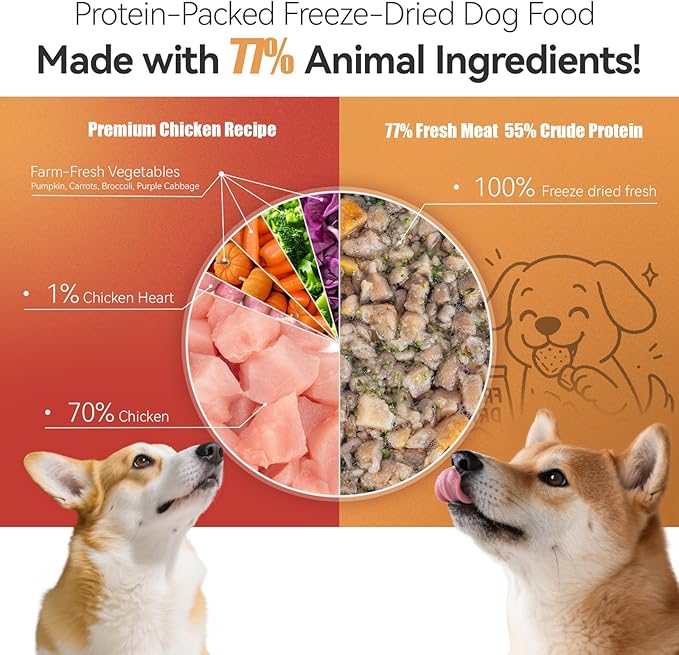 APL Freeze-Dried Dog Food, 0.7oz x 6 Pack | 77% Fresh Meat, 70% Chicken, 55% Crude Protein, Pumpkin & Superfood Recipe | Supports Dental Health, Skin & Coat | Ready-to-Serve