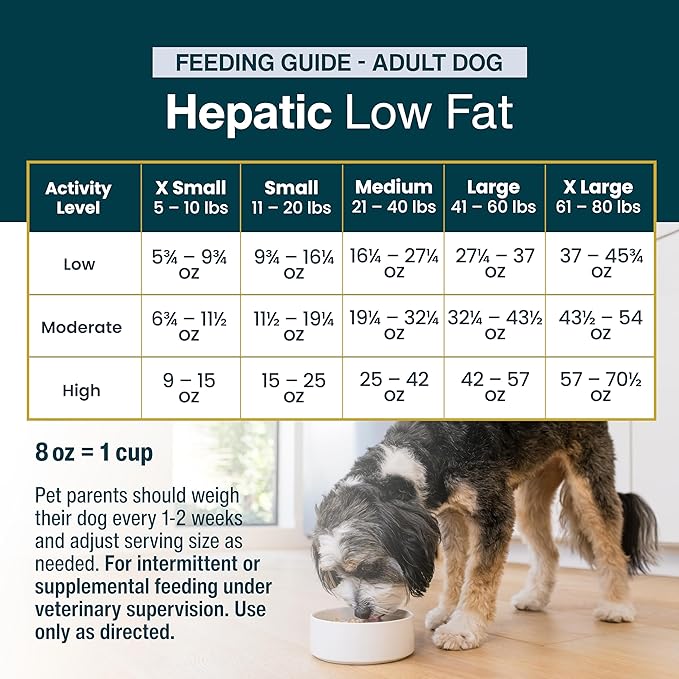 Just Food For Dogs Vet RX Frozen Fresh Prescription Dog Food, Human Grade, Vet Recommended Fresh Pet Meal or Toppers, Limited Ingredient, Prescription Diet, Hepatic Support 18 oz - 7 Pack
