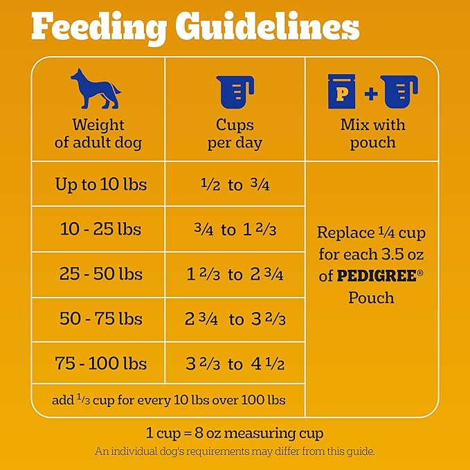 Pedigree Dry Dog Food for Adult Dogs, High Protein, Beef and Lamb Flavor, 3.5 lb. Bag