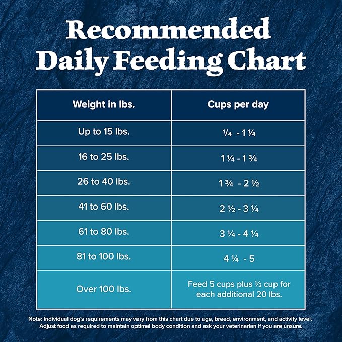 Blue Buffalo Wilderness Senior High Protein Dry Dog Food Wholesome Grains with Ingredients Chicken