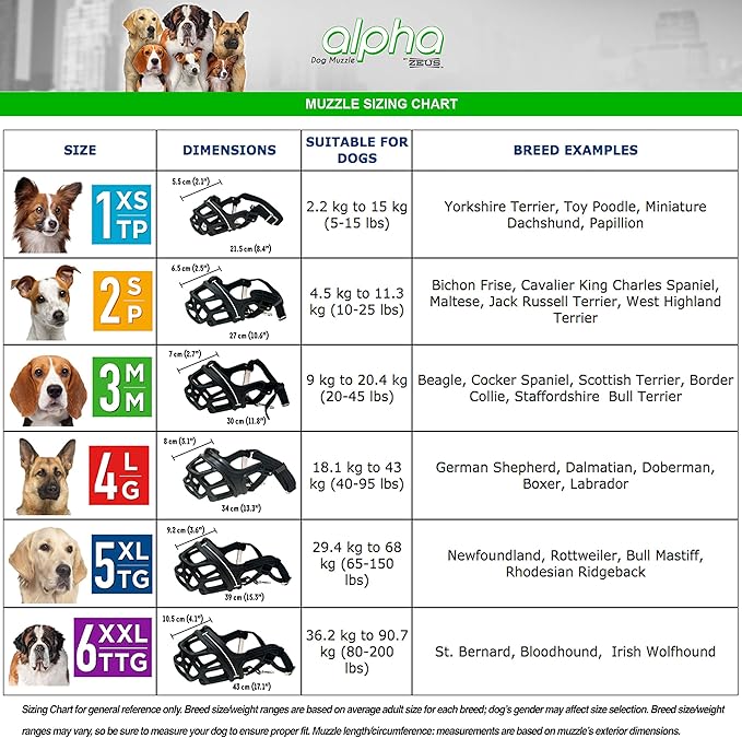 ZEUS Alpha TPR Muzzle for Small Dogs, Comfort Fit Design Prevents Biting, Barking and Chewing, Black